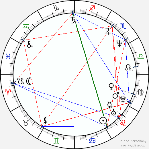 Andrej Charitonov wikipedie wiki 2023, 2024 horoskop