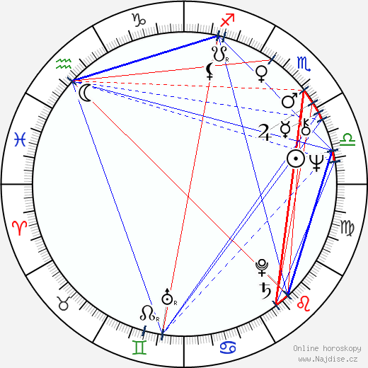Andrej Čilikin wikipedie wiki 2023, 2024 horoskop