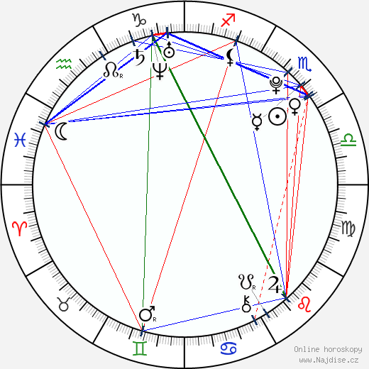 Andrej Dementěv wikipedie wiki 2023, 2024 horoskop