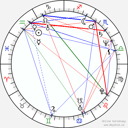 Andrej Gradov wikipedie wiki 2022, 2023 horoskop