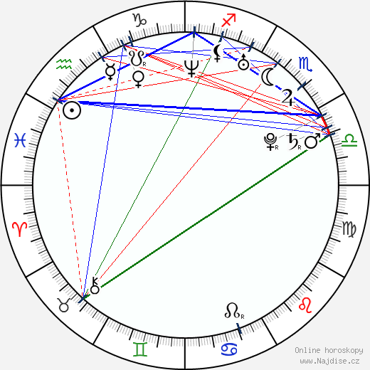 Andrej Grjazev wikipedie wiki 2023, 2024 horoskop