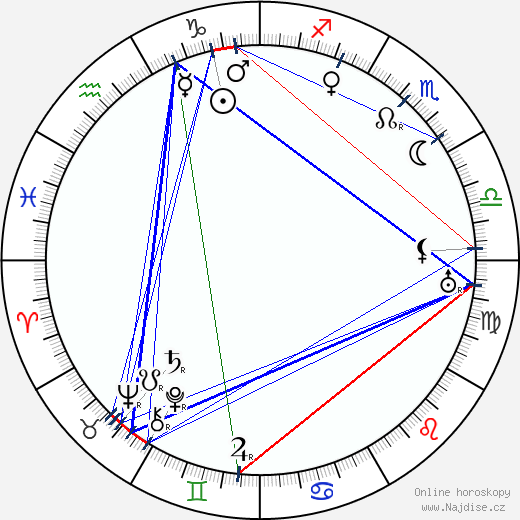 Andrej Gromov wikipedie wiki 2023, 2024 horoskop