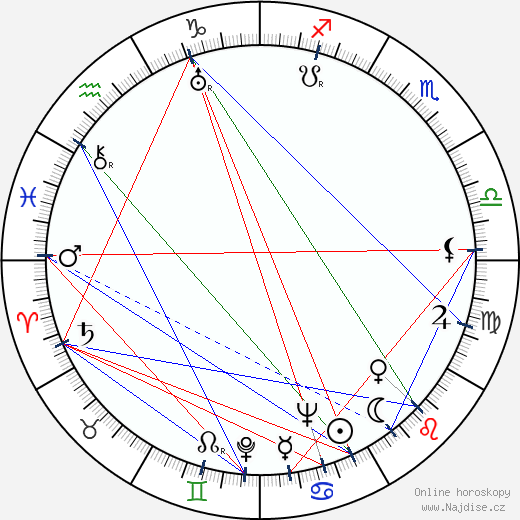 Andrej Gromyko wikipedie wiki 2023, 2024 horoskop
