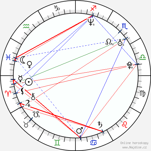 Andrej Iskanov wikipedie wiki 2023, 2024 horoskop