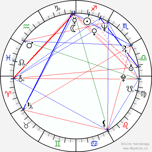 Andrej Kavun wikipedie wiki 2023, 2024 horoskop