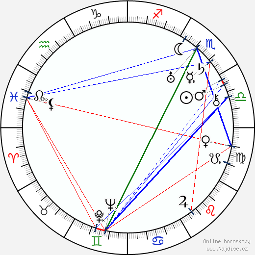 Andrej Kustov wikipedie wiki 2023, 2024 horoskop