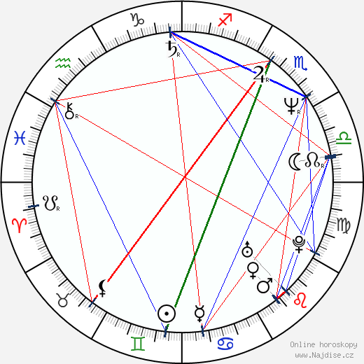 Andrej Leonov wikipedie wiki 2023, 2024 horoskop