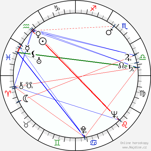Andrej Lettrich wikipedie wiki 2023, 2024 horoskop
