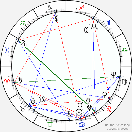 Andrej Mjagkov wikipedie wiki 2023, 2024 horoskop