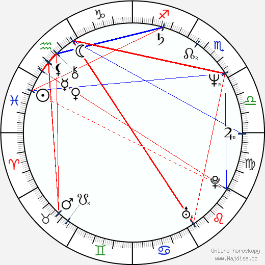 Andrej Někrasov wikipedie wiki 2023, 2024 horoskop