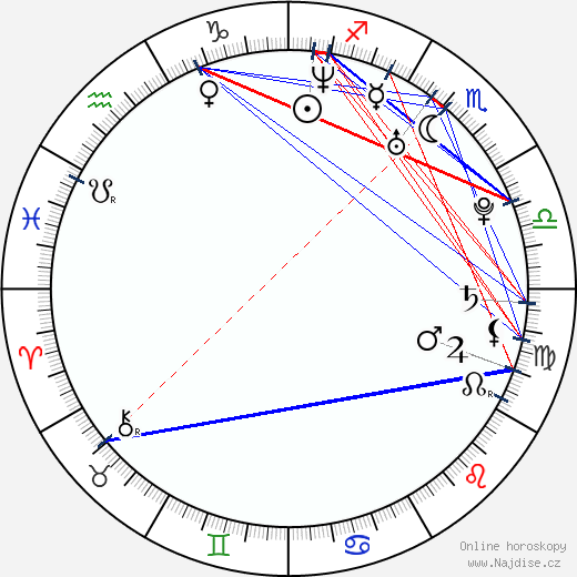 Andrej Novikov wikipedie wiki 2023, 2024 horoskop