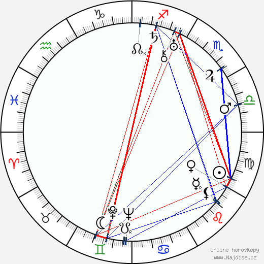 Andrej Platonov wikipedie wiki 2023, 2024 horoskop