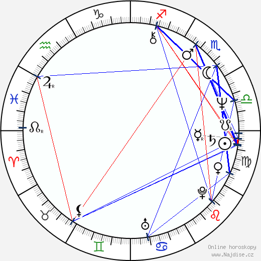 Andrej Pračenko wikipedie wiki 2023, 2024 horoskop