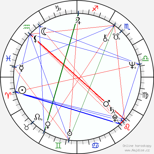 Andrej Razumovskij wikipedie wiki 2023, 2024 horoskop