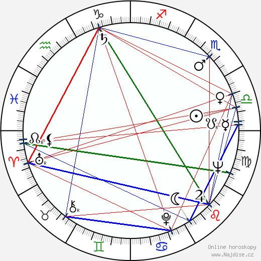 Andrej Rimko wikipedie wiki 2023, 2024 horoskop