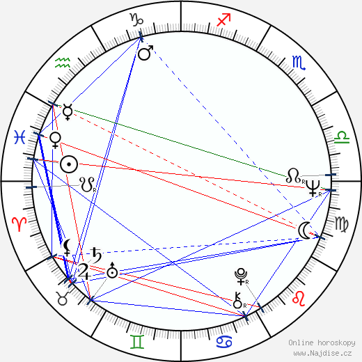 Andrej Smirnov wikipedie wiki 2023, 2024 horoskop