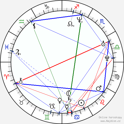 Andrej Sokolov wikipedie wiki 2023, 2024 horoskop