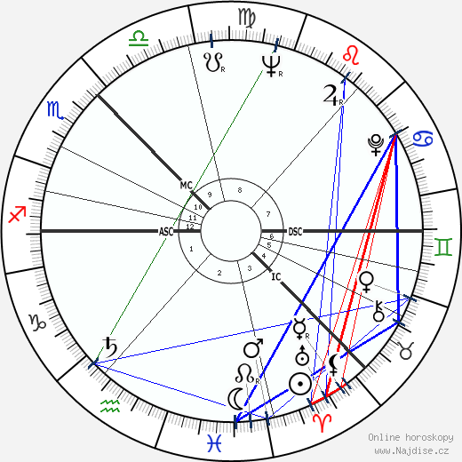 Andrej Tarkovskij wikipedie wiki 2023, 2024 horoskop