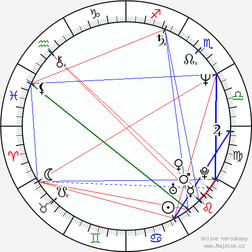 Andrej Taškov wikipedie wiki 2023, 2024 horoskop