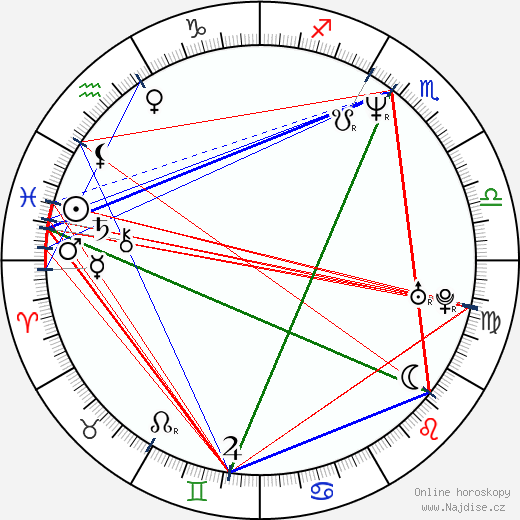 Andrej Toader wikipedie wiki 2023, 2024 horoskop