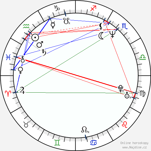 Andrej Zvjagincev wikipedie wiki 2023, 2024 horoskop