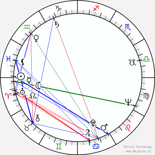 Andrew B. Craig III wikipedie wiki 2023, 2024 horoskop
