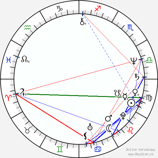Andrew Denton wikipedie wiki 2023, 2024 horoskop