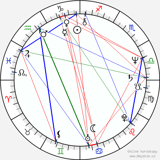 Andrew Duff wikipedie wiki 2023, 2024 horoskop