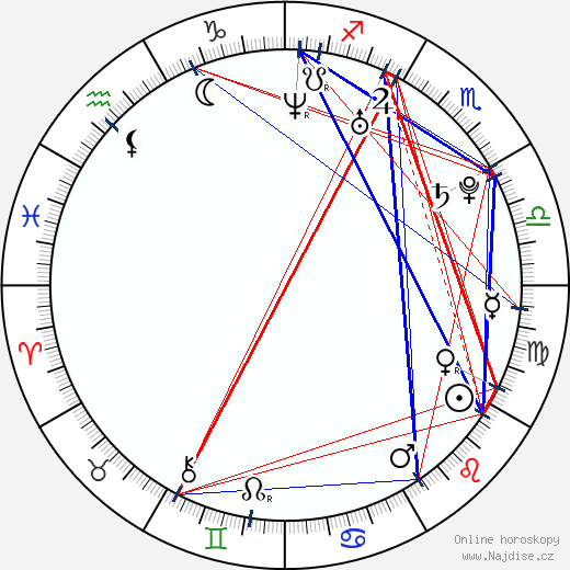 Andrew Garfield wikipedie wiki 2023, 2024 horoskop