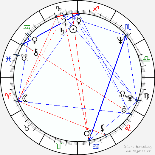 Andrew Graham-Dixon wikipedie wiki 2023, 2024 horoskop
