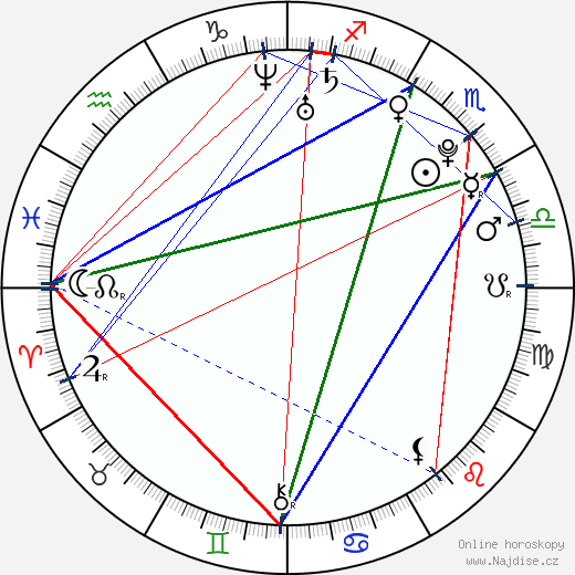 Andrew Hazzard wikipedie wiki 2023, 2024 horoskop
