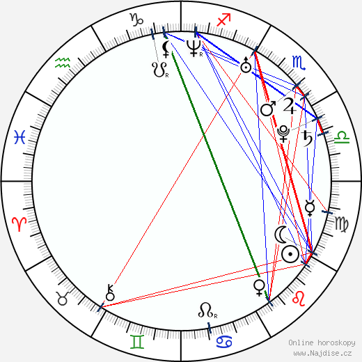 Andrew Hyatt wikipedie wiki 2023, 2024 horoskop