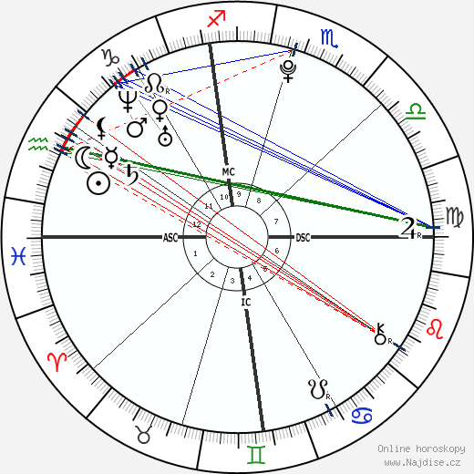 Andrew IV Murcia wikipedie wiki 2023, 2024 horoskop