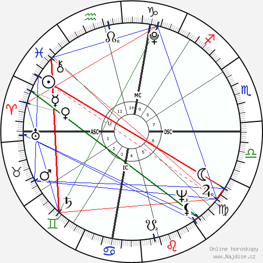 Andrew Jackson wikipedie wiki 2023, 2024 horoskop