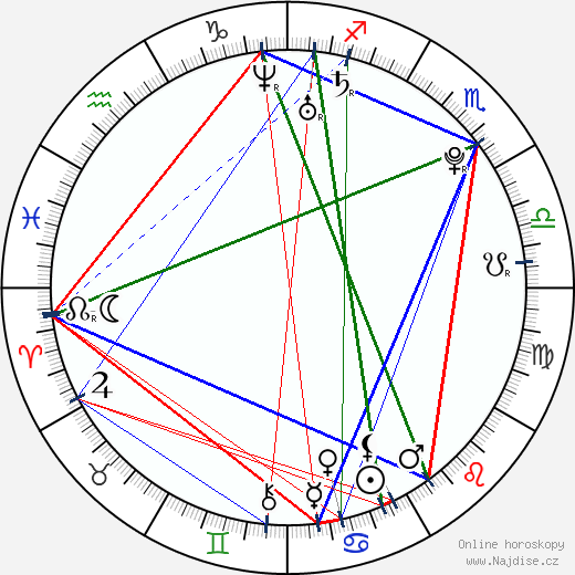 Andrew James Allen wikipedie wiki 2023, 2024 horoskop