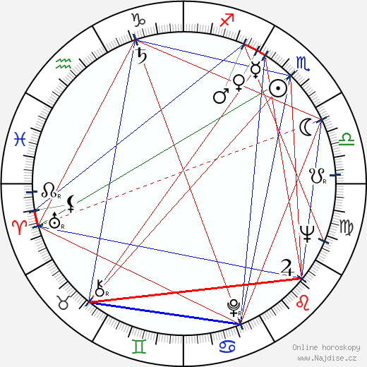 Andrew Johnson Jr. wikipedie wiki 2023, 2024 horoskop