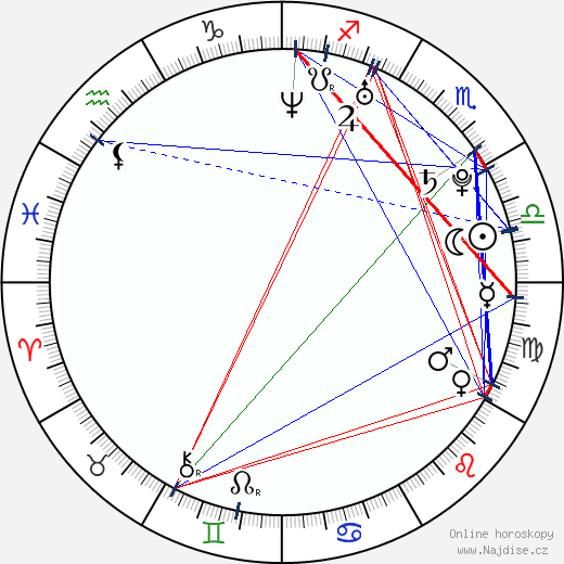 Andrew Jones wikipedie wiki 2023, 2024 horoskop