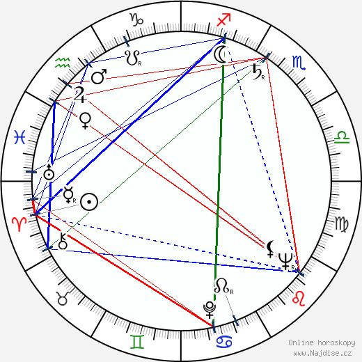 Andrew Keir wikipedie wiki 2023, 2024 horoskop