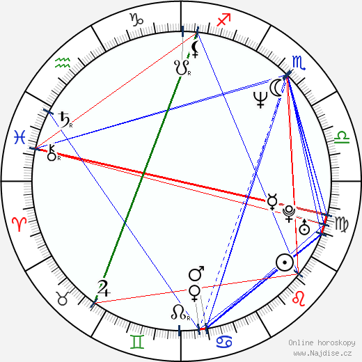 Andrew Kevin Walker wikipedie wiki 2023, 2024 horoskop