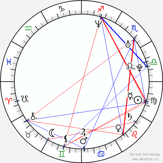 Andrew Levitas wikipedie wiki 2023, 2024 horoskop