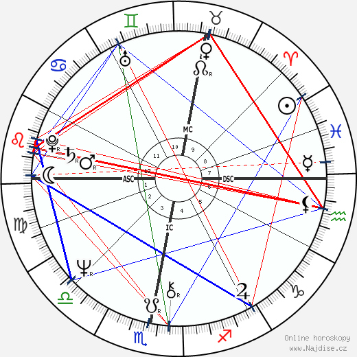 Andrew Lloyd Webber wikipedie wiki 2023, 2024 horoskop