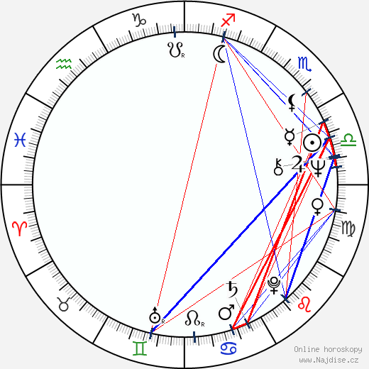 Andrew Logan wikipedie wiki 2023, 2024 horoskop