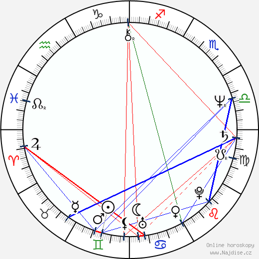 Andrew McFarlane wikipedie wiki 2023, 2024 horoskop