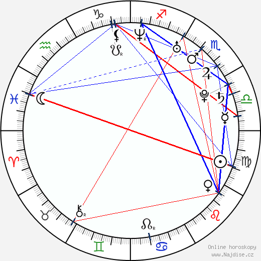 Andrew McMahon wikipedie wiki 2023, 2024 horoskop