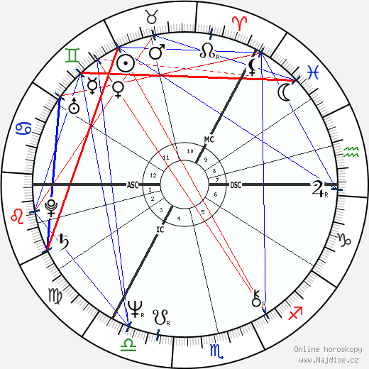 Andrew Neil wikipedie wiki 2023, 2024 horoskop