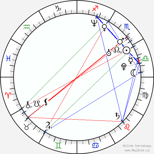 Andrew Scott wikipedie wiki 2023, 2024 horoskop