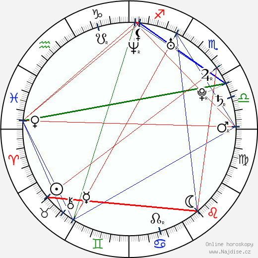 Andrew Seeley wikipedie wiki 2023, 2024 horoskop
