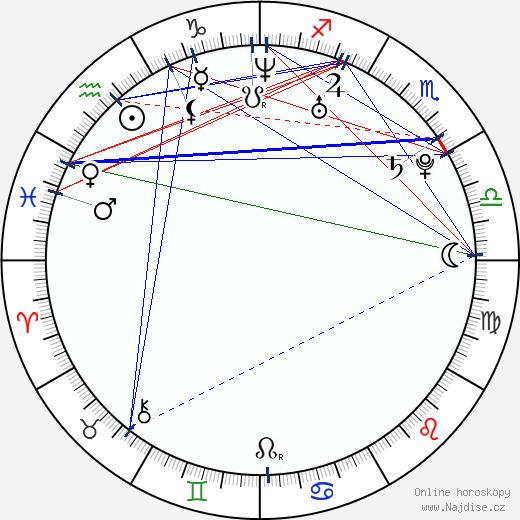 Andrew VanWyngarden wikipedie wiki 2023, 2024 horoskop