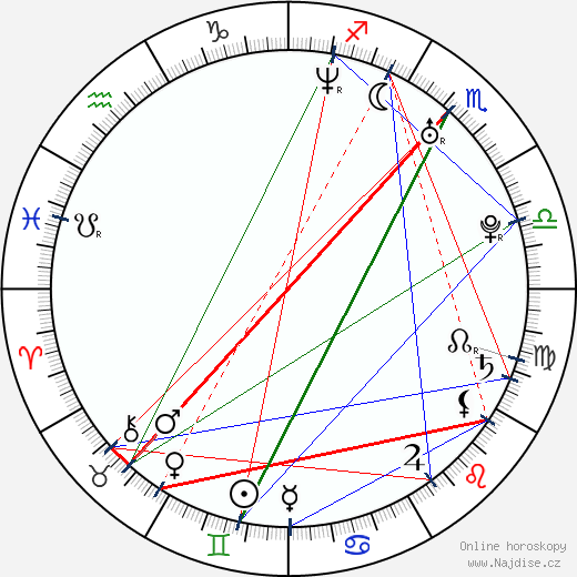 Andrew W. Walker wikipedie wiki 2023, 2024 horoskop