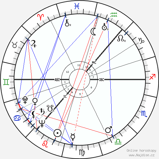 Andrew Watt Kay wikipedie wiki 2023, 2024 horoskop